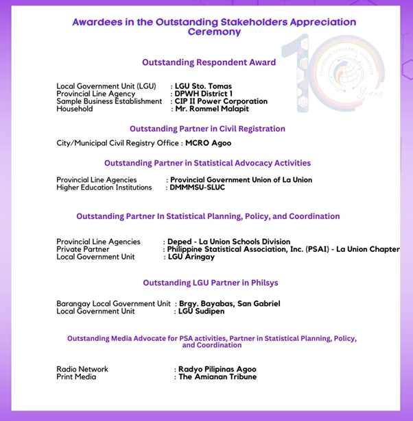 Awardees in the Outstanding Stakeholders Appreciation Ceremony