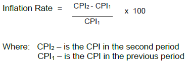 Inflation Rate