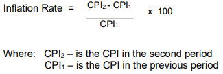 Inflation Rate