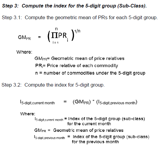 Step 3 Compute the index for the 5-digit group (Sub-Class).