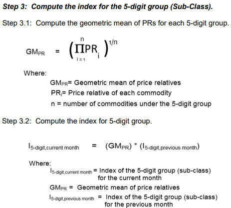 Step 3. Compute the index for the 5-digit group (Sub-Class)