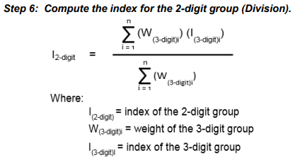 Step 6. Compute the index for the 2-digit group (Division)