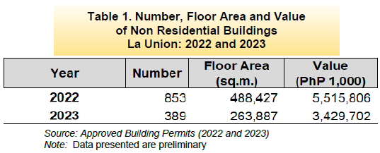 Table 1. Number, Floor Area and Value of Non Residential Buildings La Union 2022 and 2023
