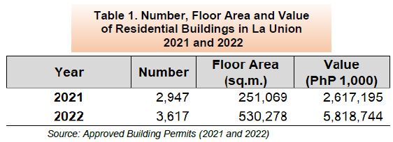 Table 1. Number, Floor Area and Value of Residential Buildings in La Union 2021 and 2022