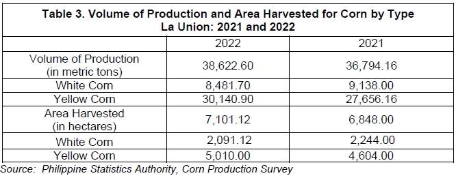 Table 3. Volume of Production and Area Harvested for Corn by Type La Union 2021 and 2022
