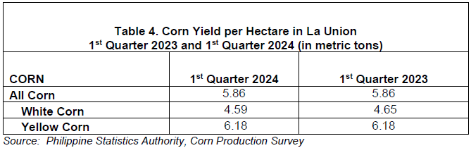 Table 4.  Corn Yield per Hectare in La Union 1st Quarter 2023 and 1st Quarter 2024 (in metric tons)