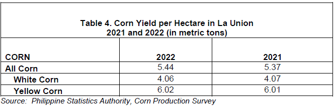 Table 4.  Corn Yield per Hectare in La Union 2021 and 2022 (in metric tons)