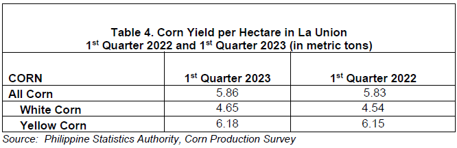 Table 4. Corn Yield per Hectare in La Union 1st Quarter 2022 and 1st Quarter 2023 (in metric tons)