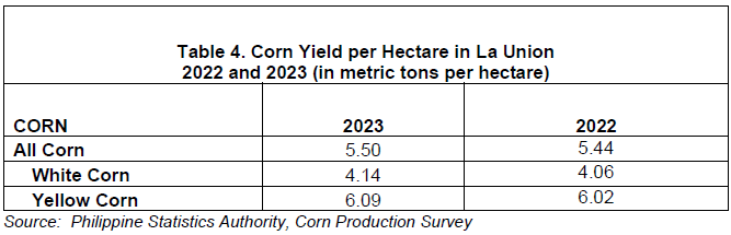 Table 4. Corn Yield per Hectare in La Union 2022 and 2023 (in metric tons per hectare)