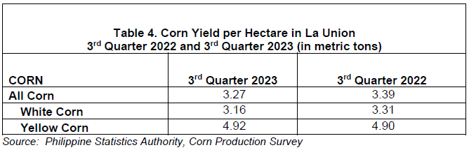 Table 4. Corn Yield per Hectare in La Union 3rd Quarter 2022 and 3rd Quarter (in metric tons)