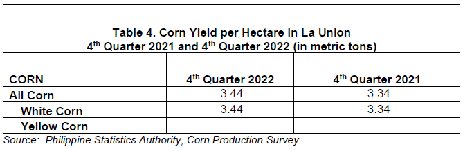Table 4. Corn Yield per Hectare in La Union 4th Quarter 2021 and 4th Quarter 2022 (in metric tons)