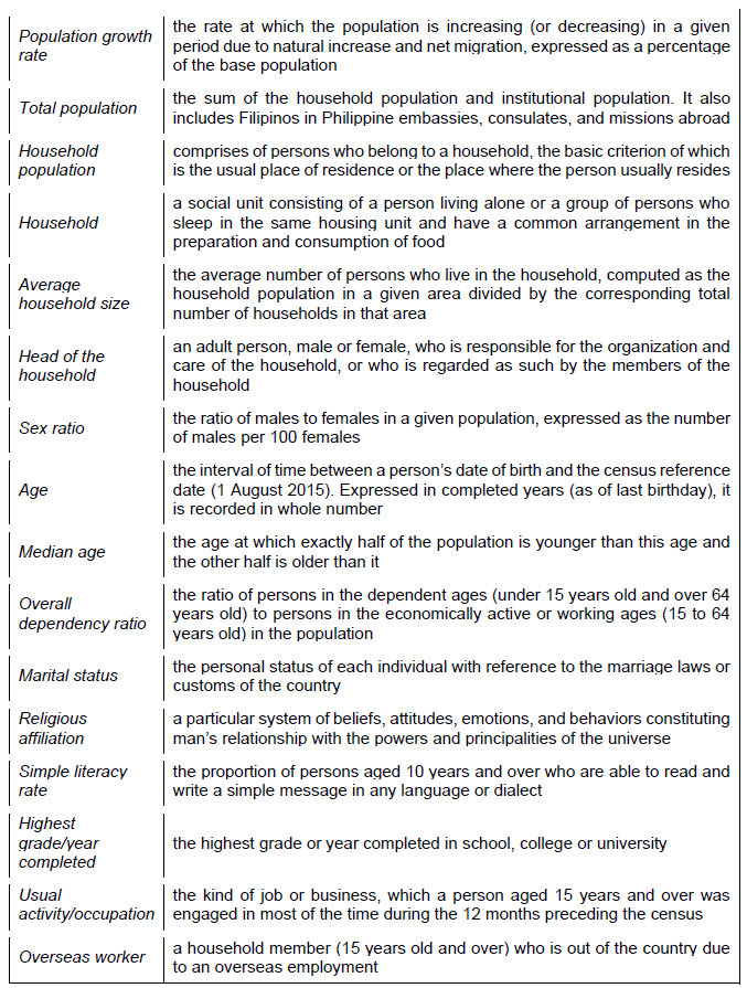 Technical Notes