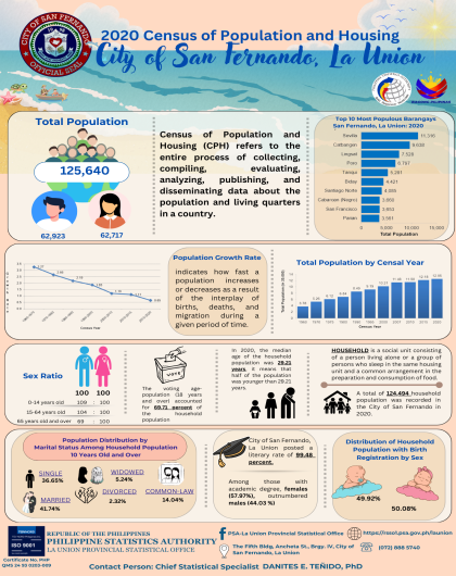 2024-114 City of San Fernando 2020 Census of Population and Housing