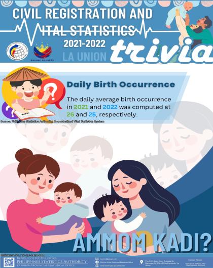 24-01: La Union_CR08_April_Trivia on Daily Birth Occurrence in La Union for 2021-2022