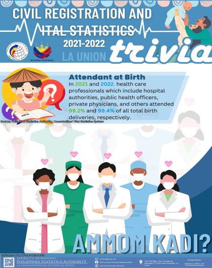 24-03: La Union_CR08_April_Trivia on Attendant at Birth (Health Care Professionals) in La Union for 2021-2022