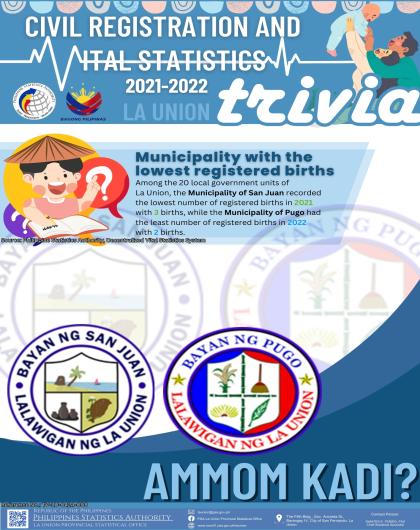 24-08: La Union_CR08_April_Trivia on Municipality with Lowest Registered Births in La Union for 2021-2022