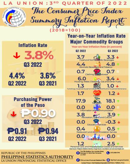 33R01-IG2023-06_The Consumer Price Index Summary Inflation Report in La Union for the Third Quarter of 2022