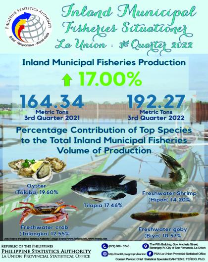 33R01-IG2023-11_Infographics on Inland Municipal Fisheries Situationer in La Union for 3rd Quarter 2022