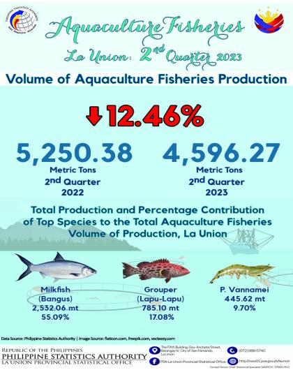 33R01-IG2023-207 Aquaculture Fisheries Situationer in La Union for 2nd Quarter 2023