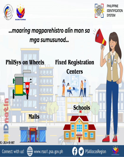 PhilSys on Wheels and Fixed Reg Centers