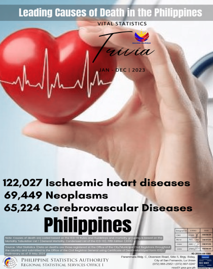 Leading Causes of Death in the Philippines