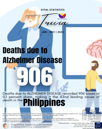 Deaths Due to Alzheimer Disease in the Philippines 2023