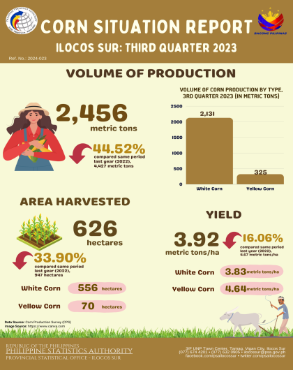 Corn Situation Report Ilocos Sur Third Quarter 2023