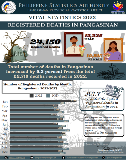 PANG-IG-2024-022