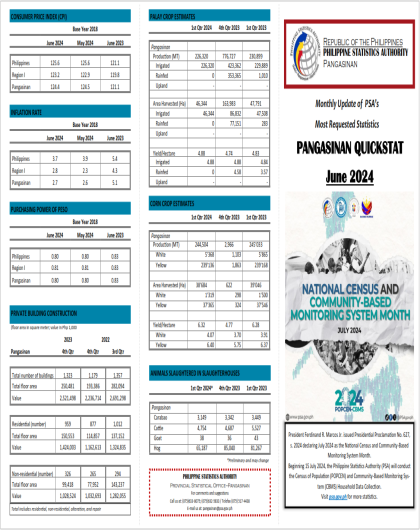 QuickStat (Pangasinan) - June 2024